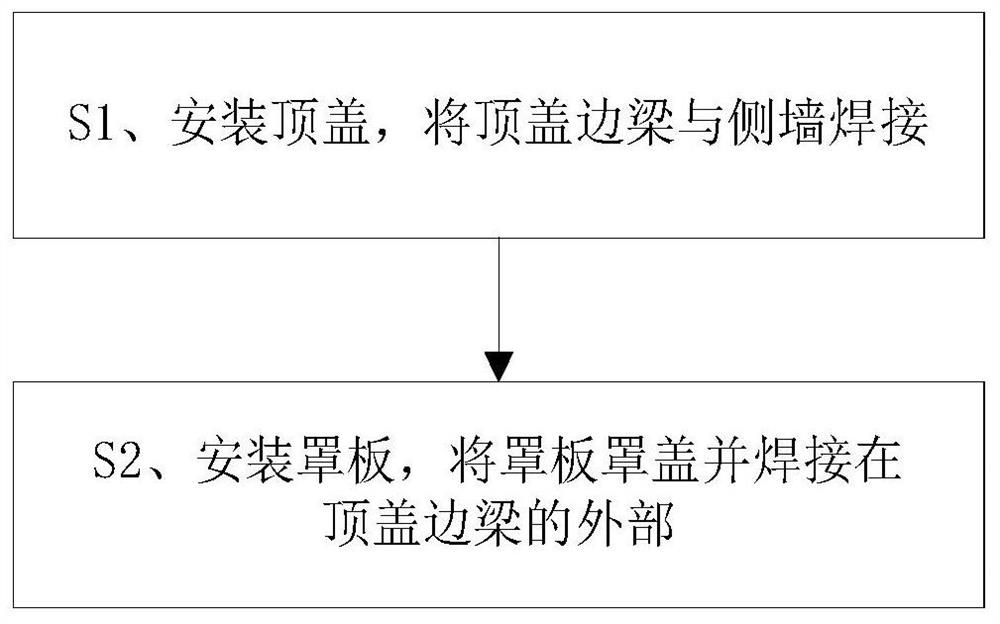 一种轨道车辆车顶的安装工艺及辅助装置