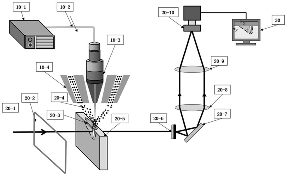同轴送粉增材制造工艺过程原位观测系统及测试方法