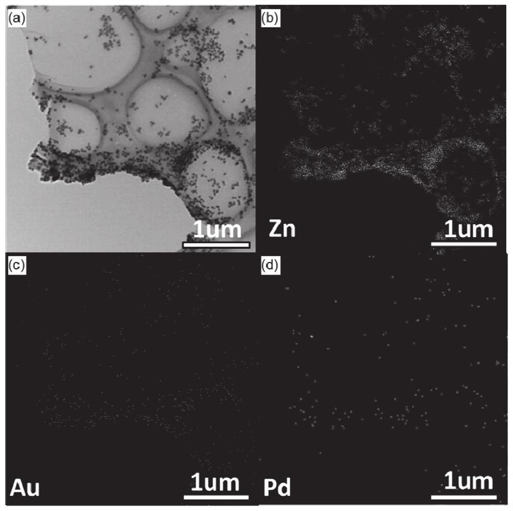 低负载量AuPd修饰的ZnO纳米材料及其制备与应用