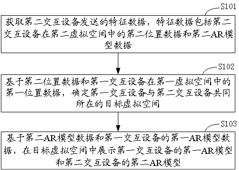 AR信息共享方法、装置、电子设备及存储介质