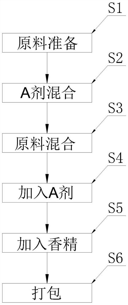 一种含有双癸基二甲基氯化铵的漱口水及其制备方法