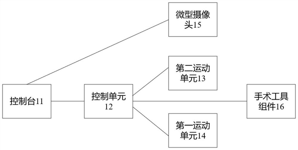 一种用于手术的操作臂、操作臂的控制方法及手术机器人