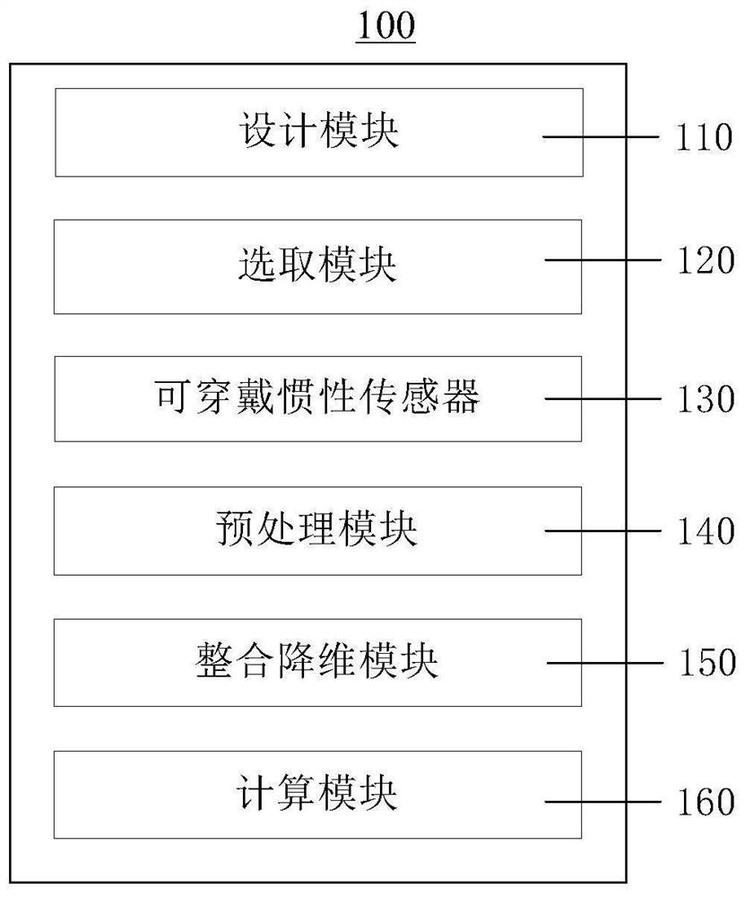 一种基于可穿戴惯性传感器的帕金森震颤评估装置