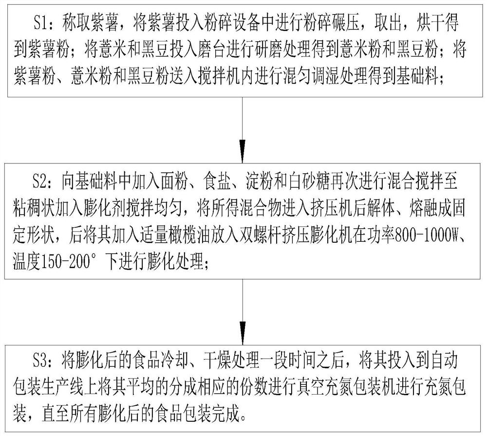 一种膨化休闲食品加工工艺