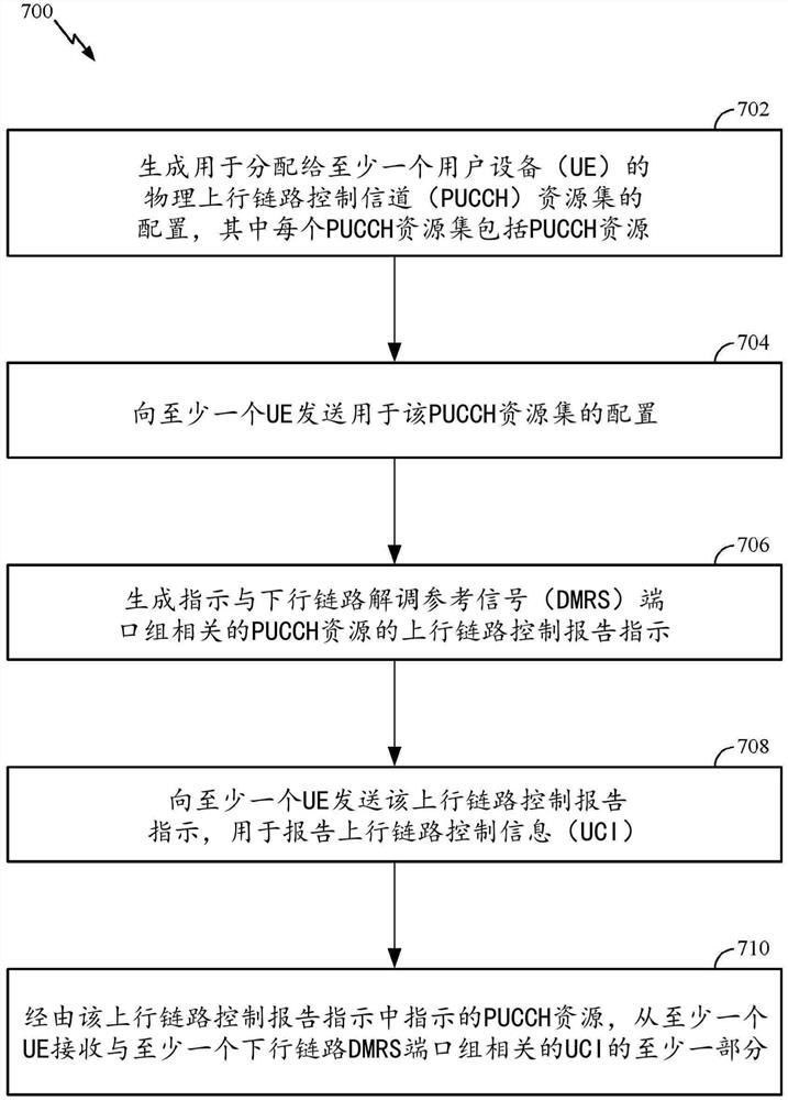 多发送/接收点非相干联合发送中为ACK-NACK反馈调度物理上行链路控制信道