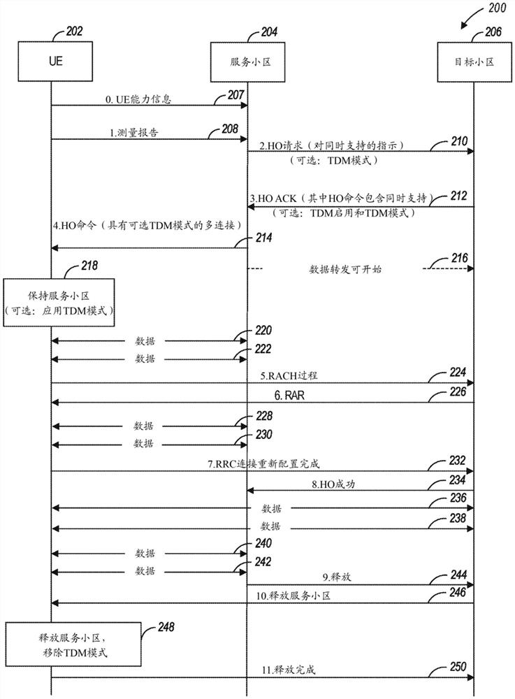 用于多连接切换的UE能力指示