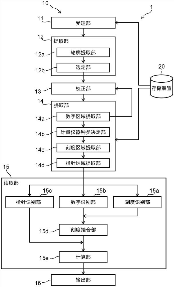 读取辅助系统、移动体、读取辅助方法、程序以及存储介质