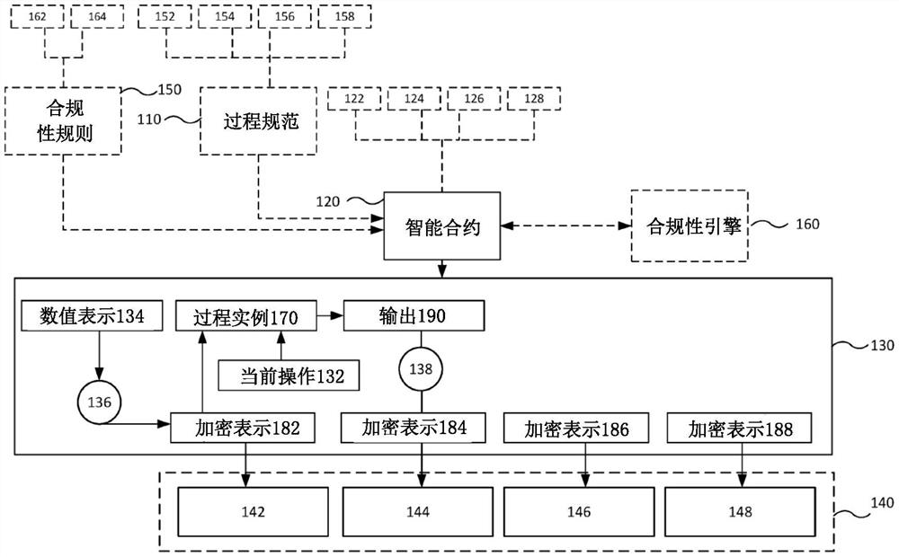 监视制造过程