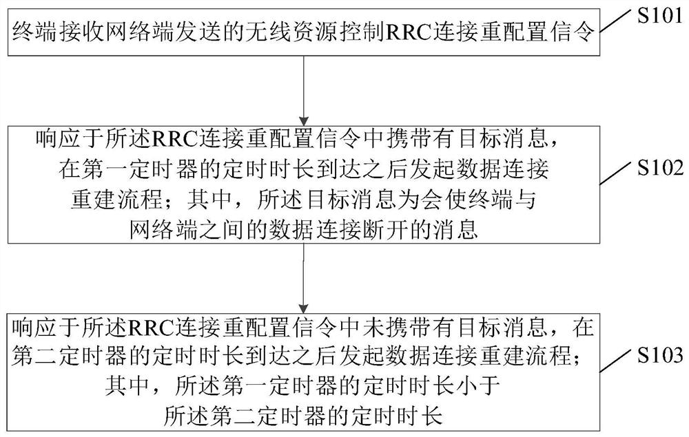 数据连接的重建方法及装置、终端、存储介质