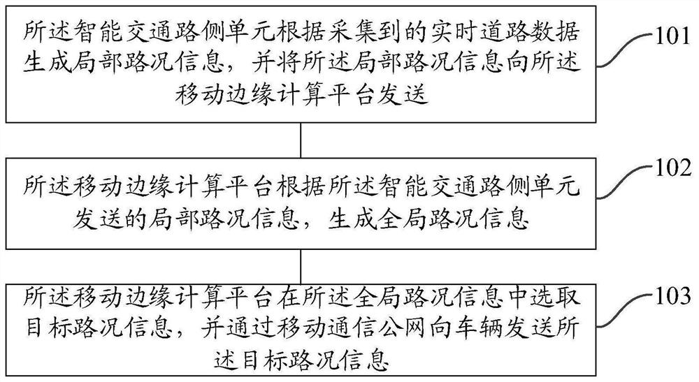 基于智能交通系统的路况信息提供方法以及智能交通系统