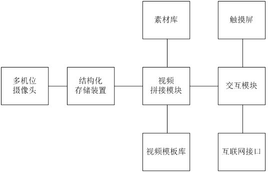 一种献血推广方法和献血车