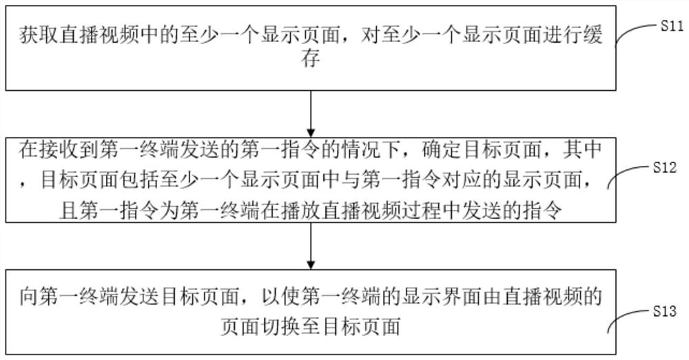 直播视频页面的缓存方法、显示方法及相关设备