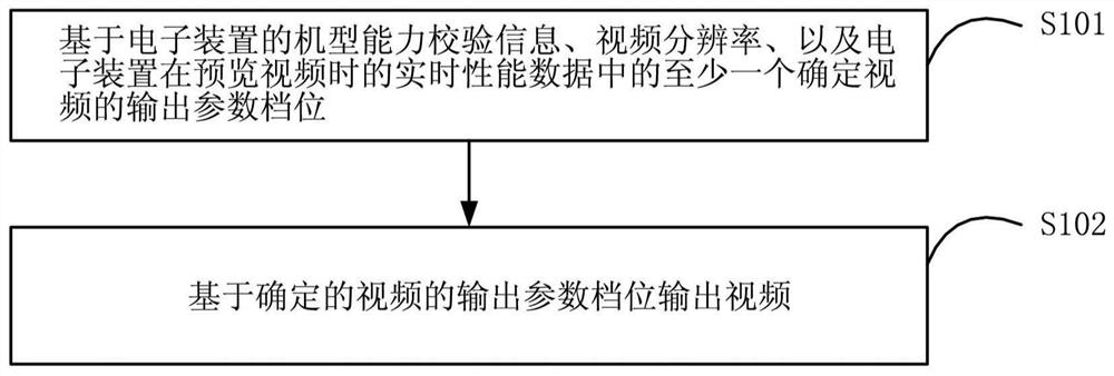 用于输出视频的方法及装置