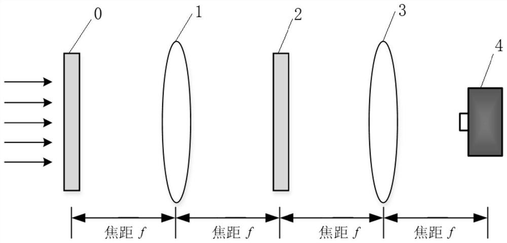 一种基于电可调透镜的高速相干成像相机及相位恢复方法