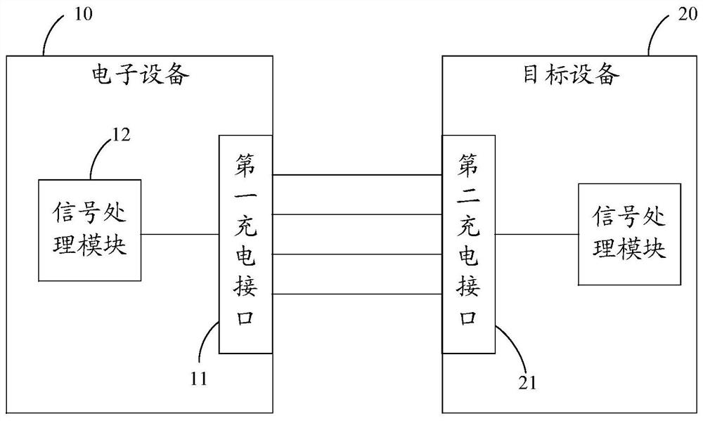 电子设备及通信方法