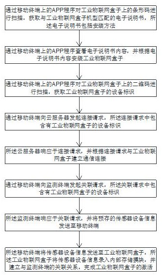 一种工业物联网盒子激活方法