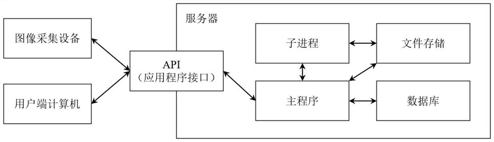 一种基于云边模式和Web技术的数据传输系统、方法及其应用