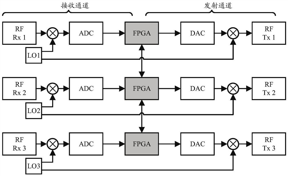 实现针对MIMO通信系统通道间时延和相位差进行计算测量的方法