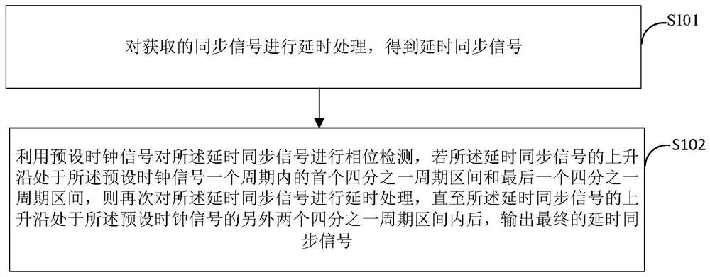 一种同步信号相位调整方法及装置