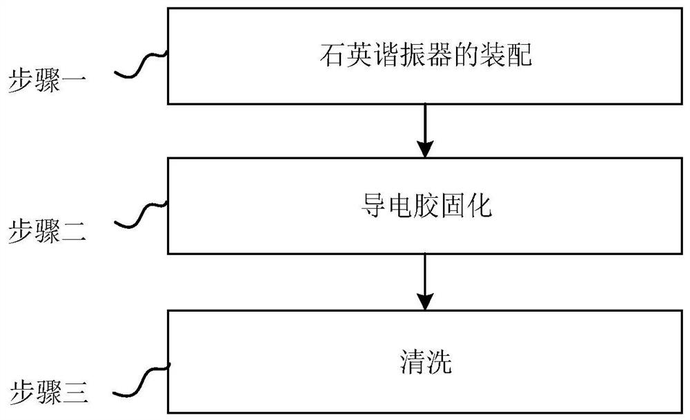 一种晶体振荡器上架点胶工艺方法和处理器