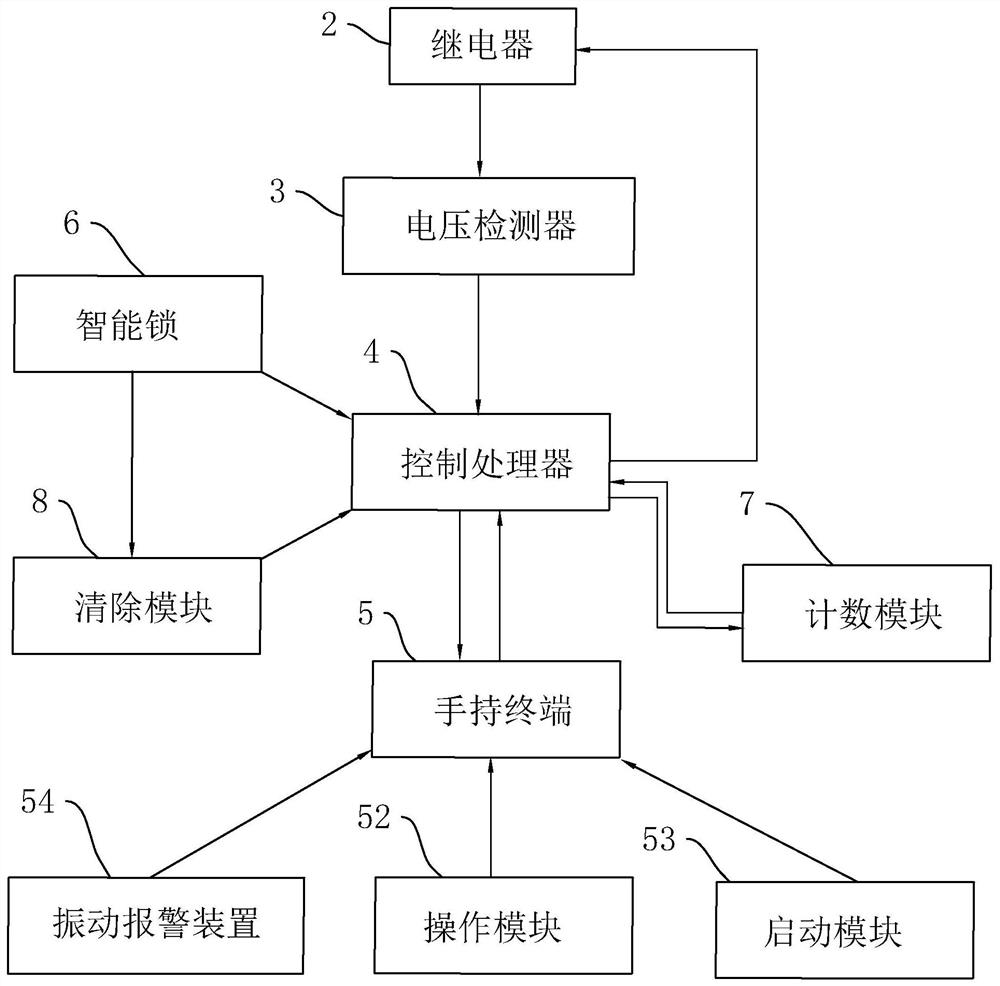 一种低压柜远程控制系统及方法