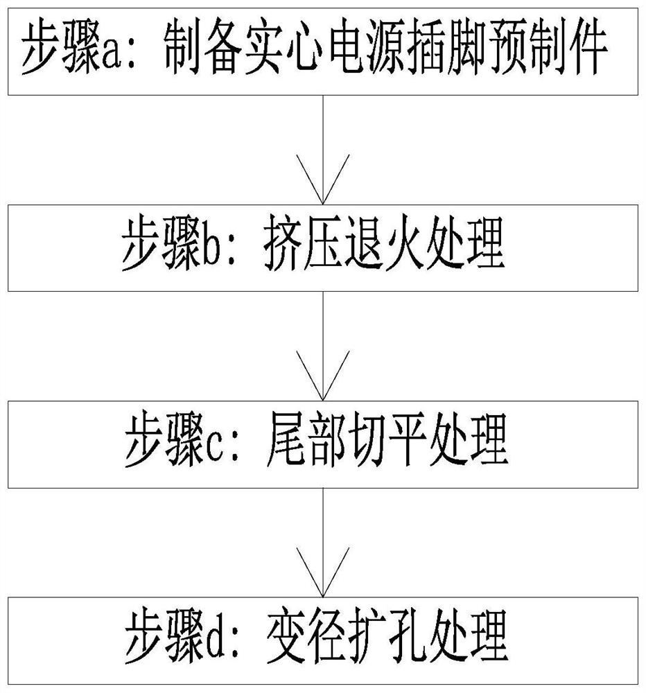 实心电源插脚的制备方法