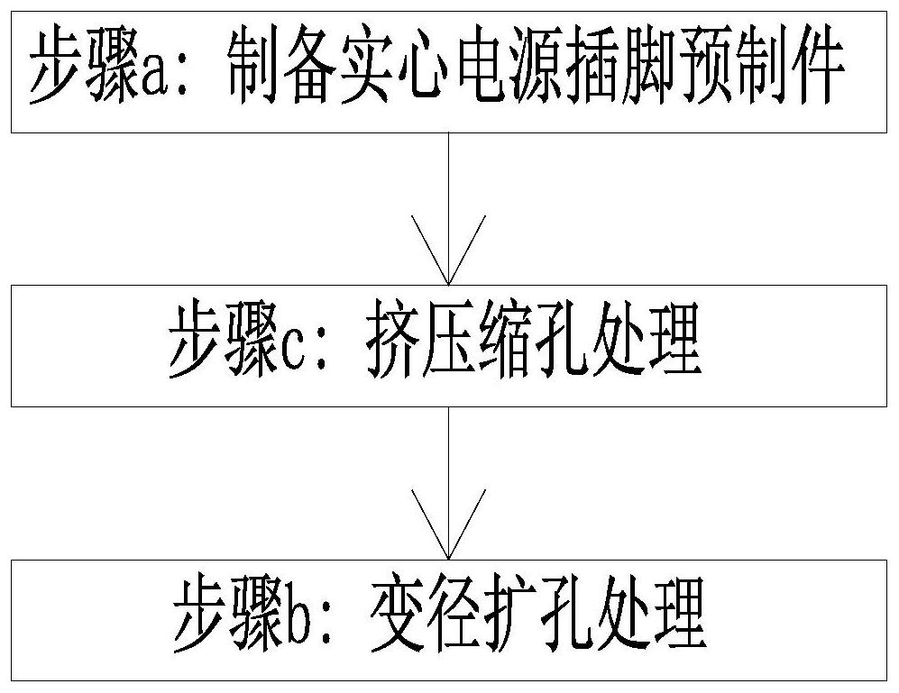 实心电源插脚及其制备方法