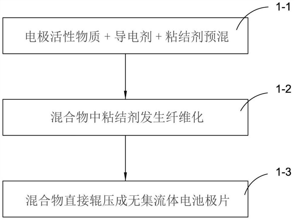 柔性电池极片及其制备方法和含有该电池极片的电池