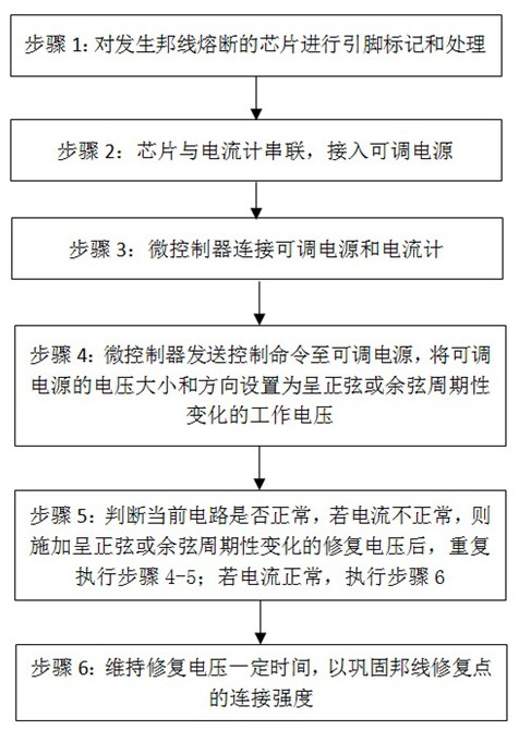 一种自动修复芯片的方法及装置