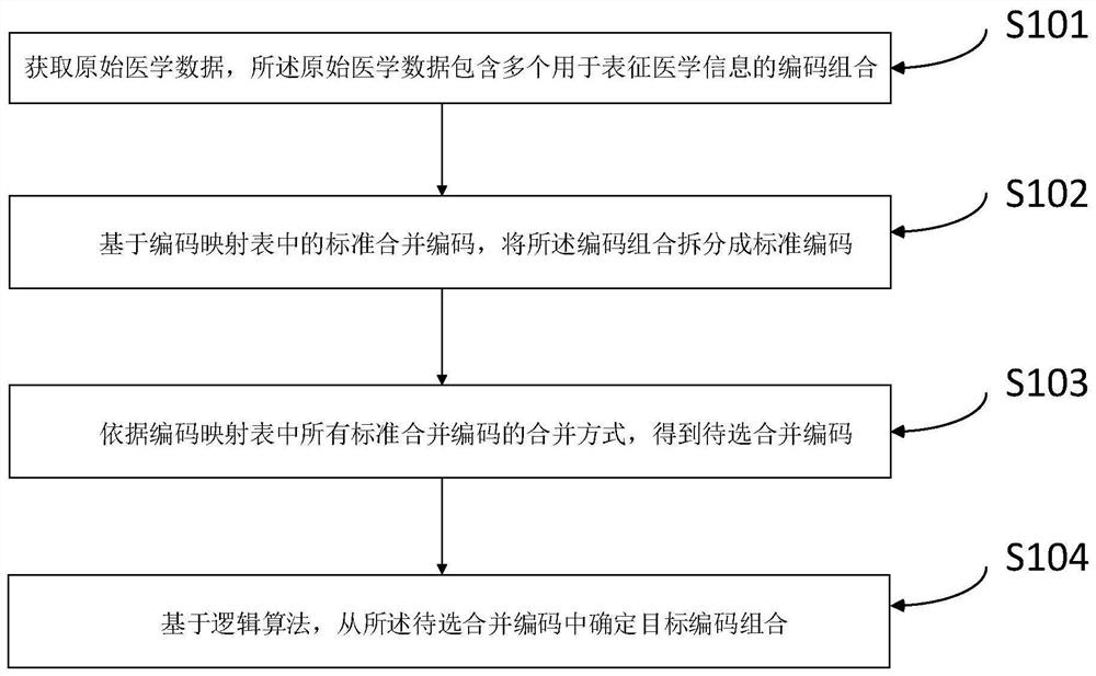 医学数据的处理方法、装置及存储介质