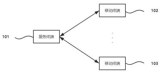 一种智慧社区模块化管理系统及方法