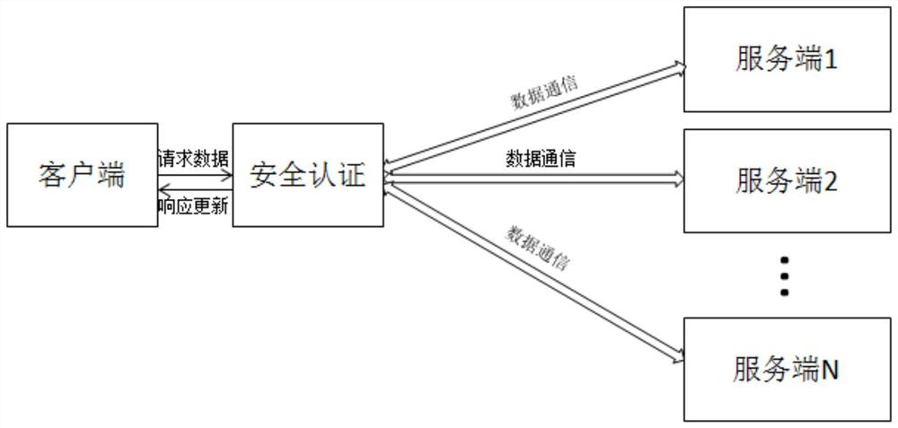 一种用于飞行管制的多终端融合管理系统