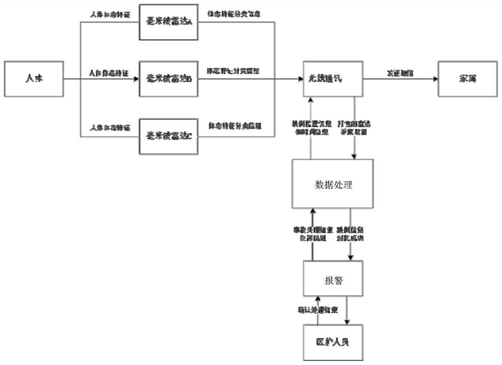 一种老人摔倒智能监测方法及系统