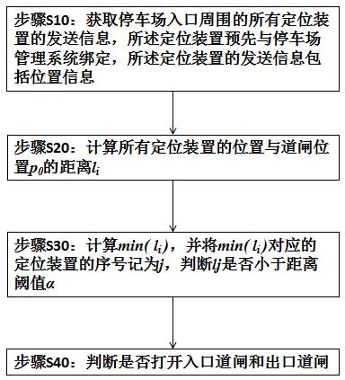 车辆进出场管理方法、系统、电子设备及存储介质