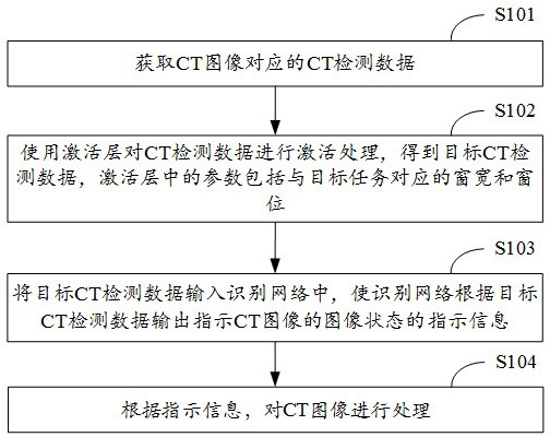 图像处理方法、装置及系统