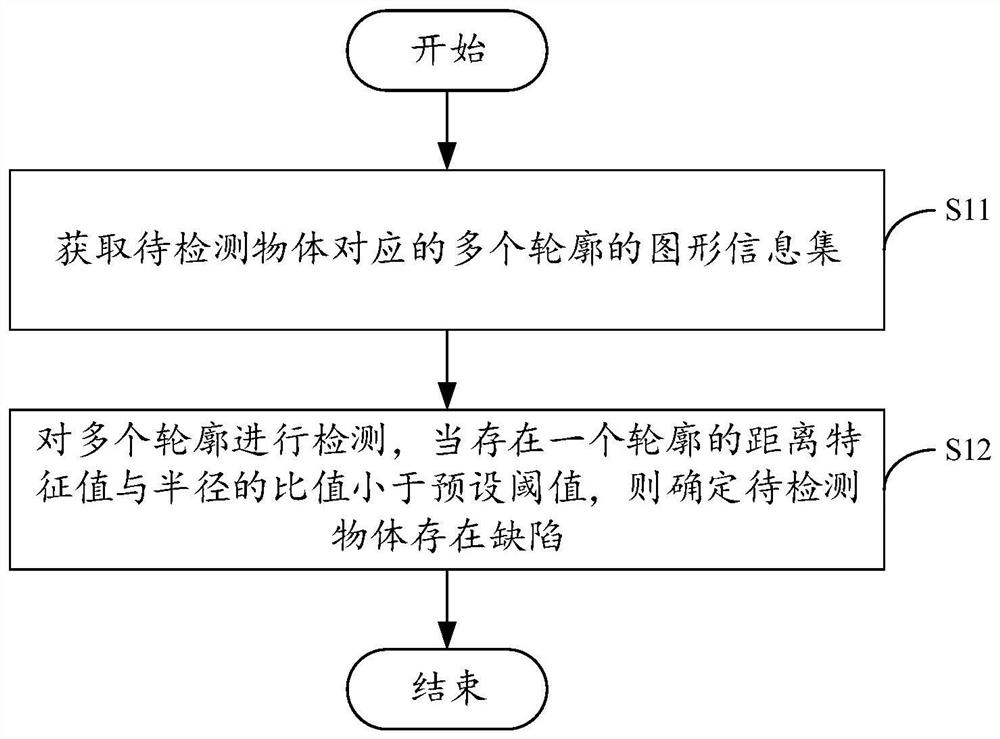 物体缺陷检测方法、装置、计算机设备及存储介质