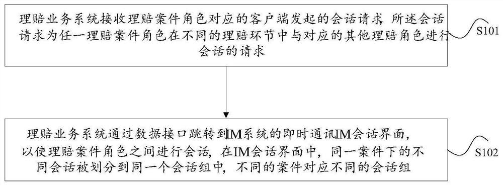 车险理赔沟通的方法及系统