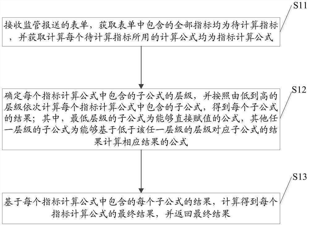 一种指标自动分析方法、装置、设备及存储介质