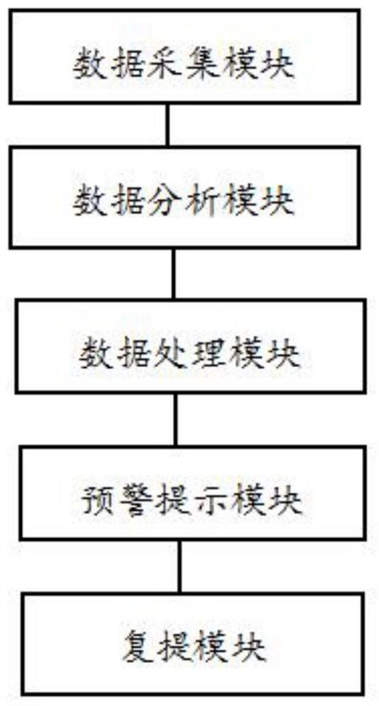 一种基于大数据的催收优化调配系统