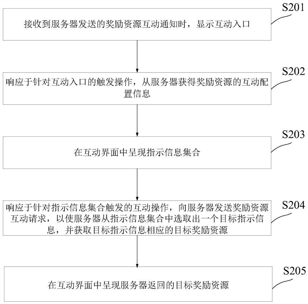 奖励资源互动控制方法、装置及设备