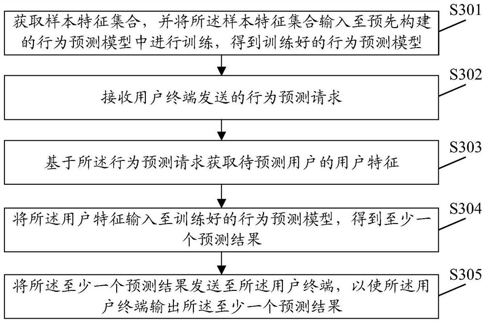 行为预测方法、装置、设备及计算机可读存储介质