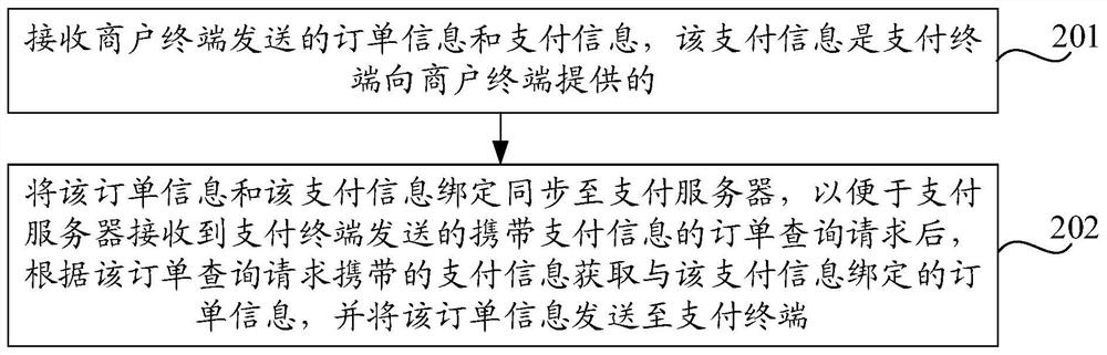 订单信息管理方法、装置及系统、存储介质