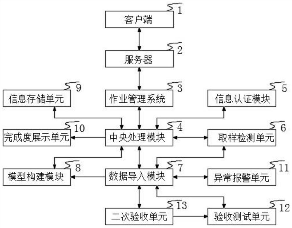 一种建筑弱电系统作业管理及施工方法