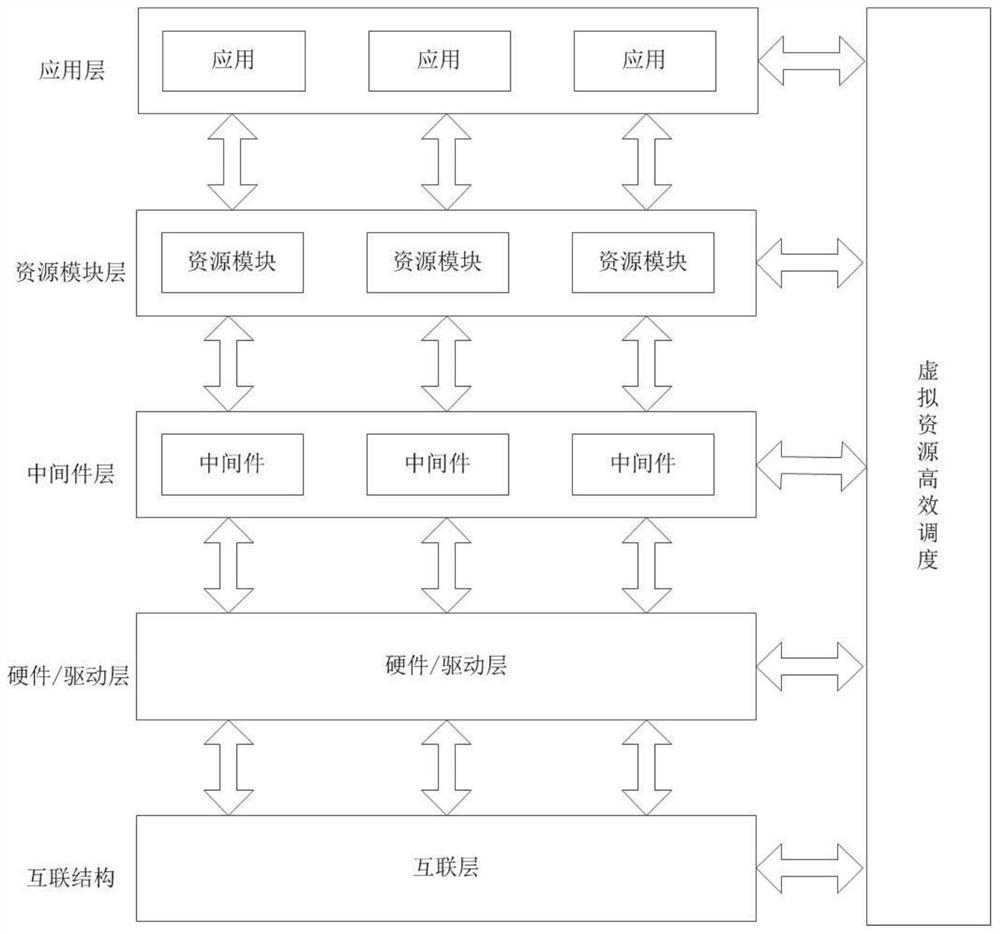 一种宽带被动相控阵资源调度框架柔性设计方法