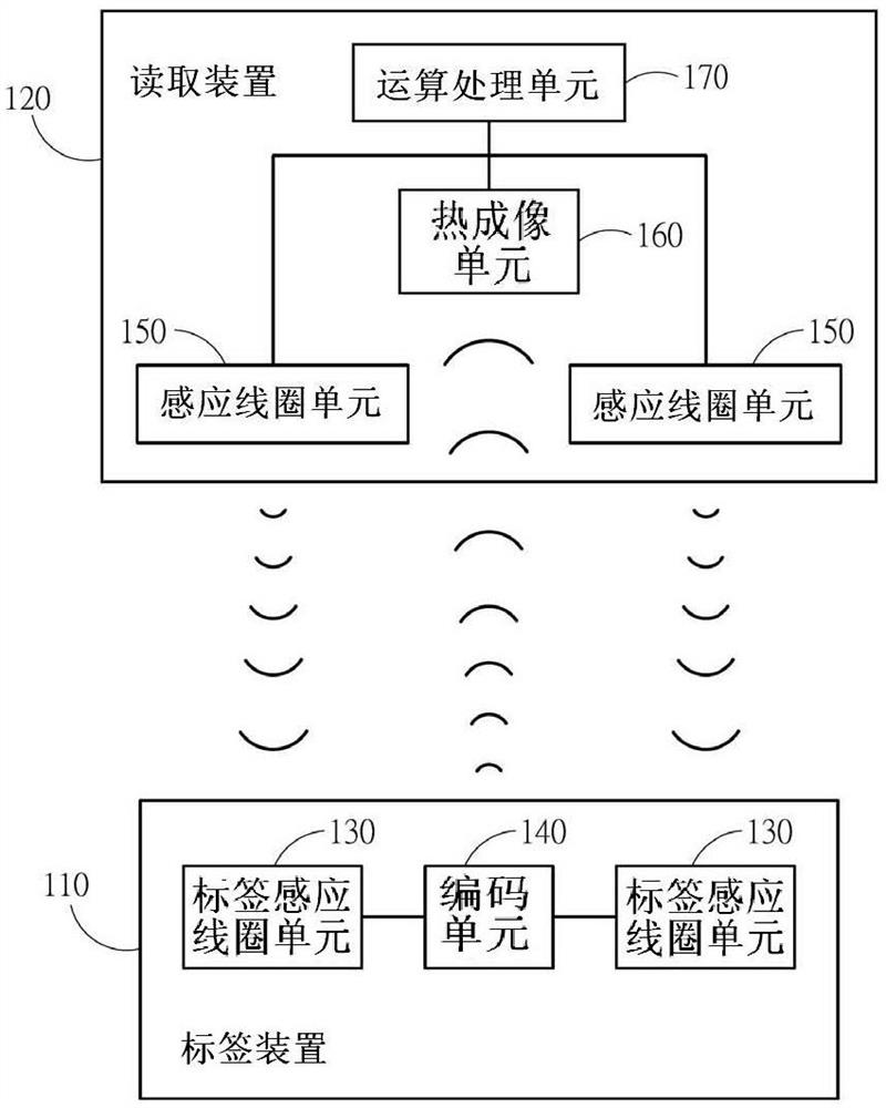 电子标签系统