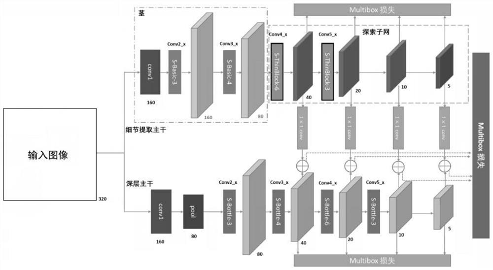 一种基于异构复合主干的目标检测方法及系统