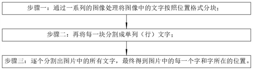 一种图片文字切割系统