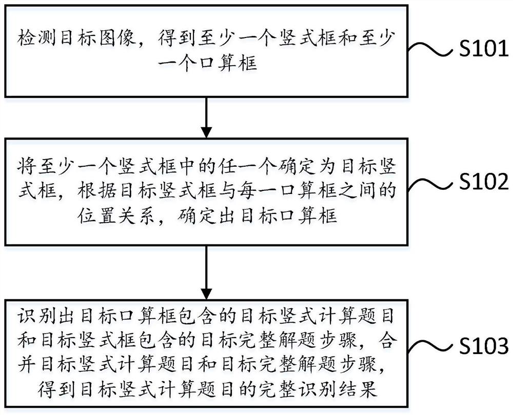 一种图像识别方法、装置及电子设备