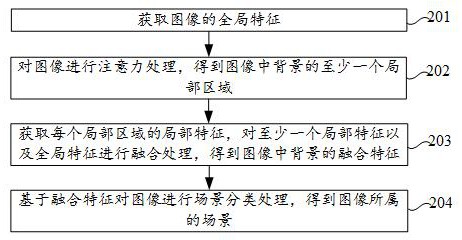 基于人工智能的图像场景识别方法、装置及电子设备