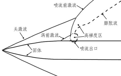 基于归一化物理量间断特征的喷流模拟激波快速判别方法